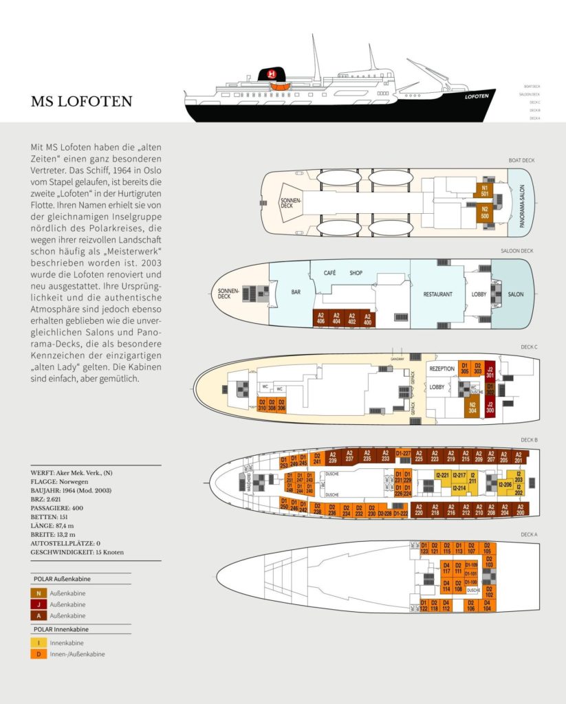 MS Lofoten 1963 Decksplan