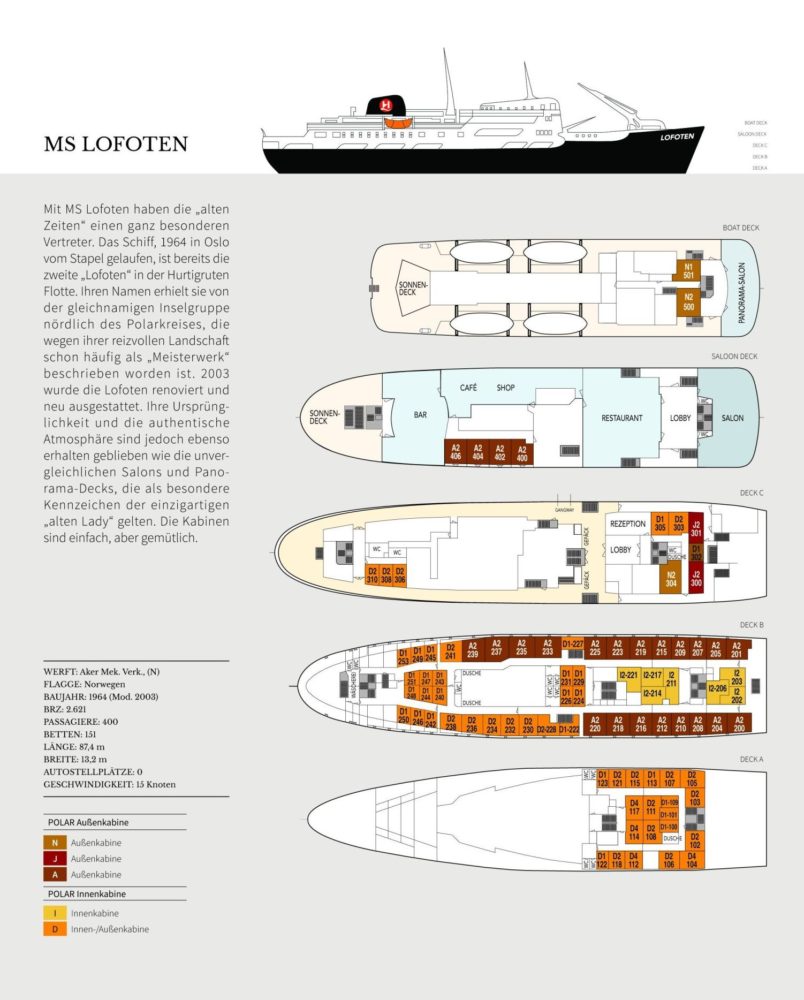 MS Lofoten 1963 Decksplan